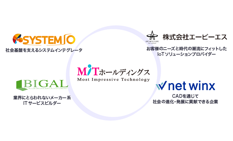 株式会社ビーガルは、MITグループの一員です。