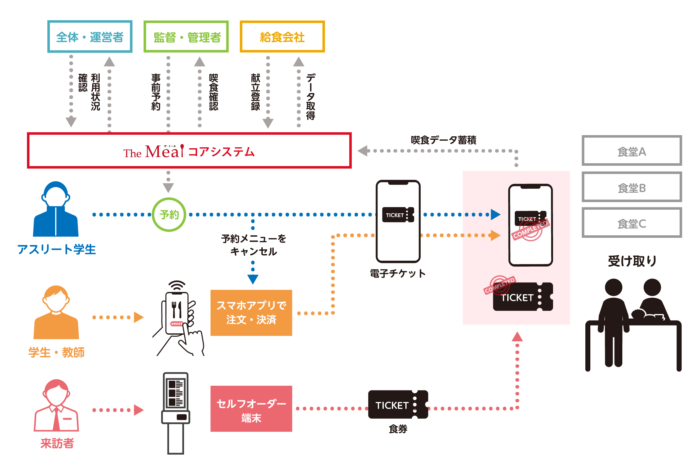 大学向け活用システムの詳細概要