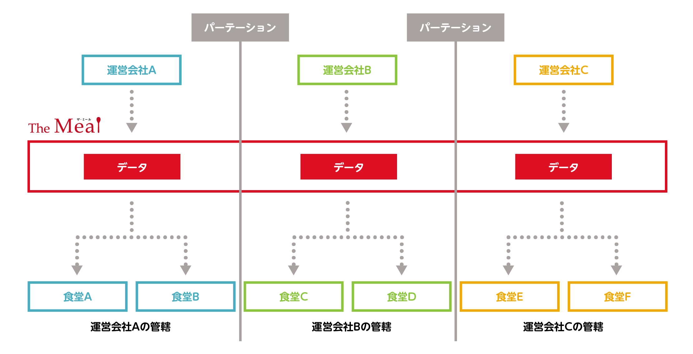 社員食堂向け活用システムの詳細概要