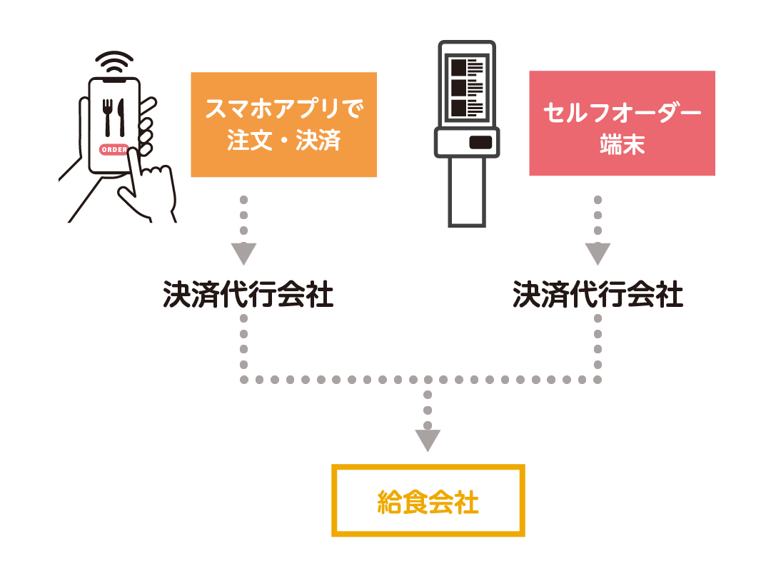 キャッシュレス決済機能搭載のメリット